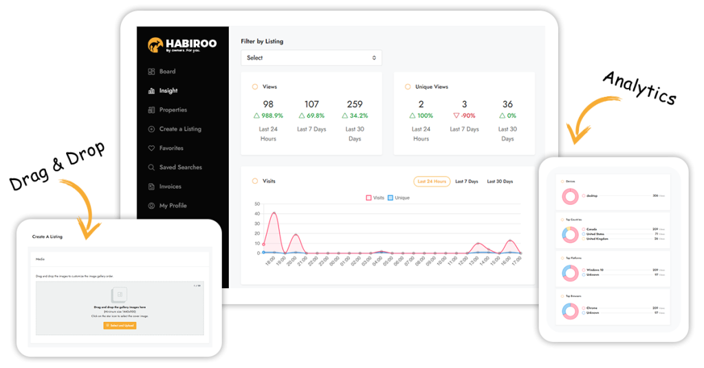 Screen that show analytics.